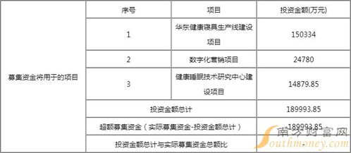慕思股份（001323）發行價格、中簽時間與數據處理和存儲支持服務解析
