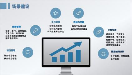科研安、智慧迎新、科創大腦——浙傳數字化改革的成果與實踐