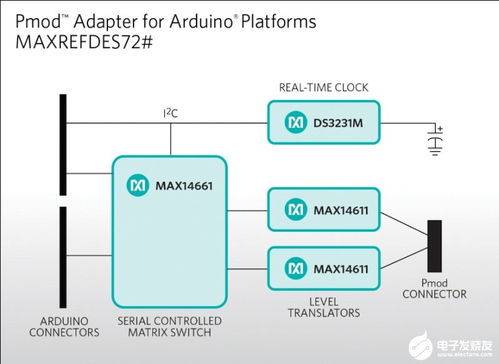 單芯片光伏逆變器與PLC集成的光伏逆變系統(tǒng)設(shè)計及信息系統(tǒng)集成服務(wù)