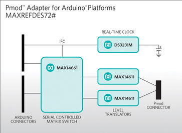基于C2000的集成電力線載波通信功能PLC光伏逆變系統(tǒng)信息系統(tǒng)集成服務(wù)